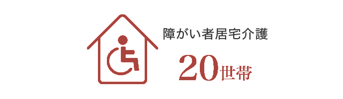 障害者居住介護20世帯